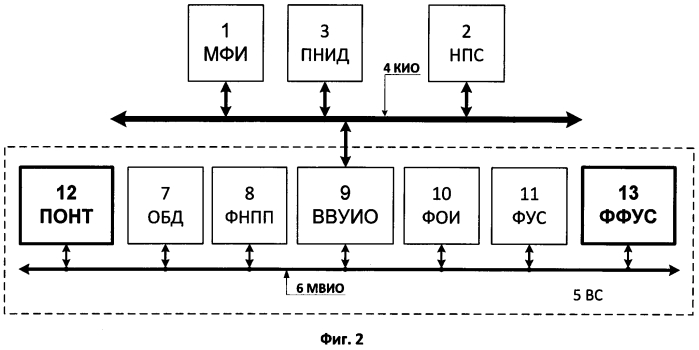 Комплексная система навигации и управления летательного аппарата (патент 2590936)