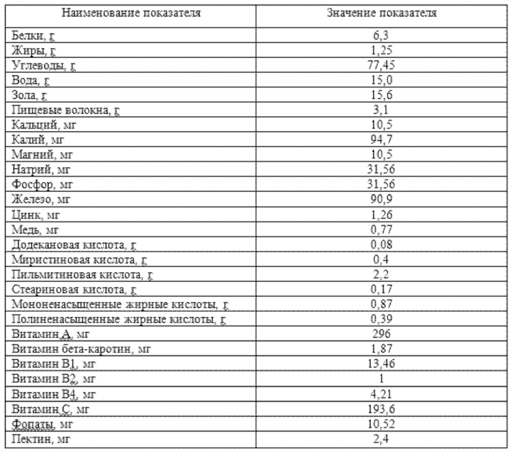 Способ производства хлеба профилактического назначения (патент 2603900)