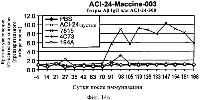 Способ для применения в терапии (патент 2579659)