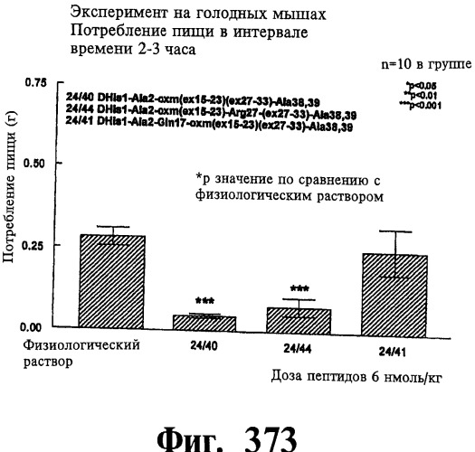 Соединения оксинтомодулина (варианты), фармацевтическая композиция на их основе, способы лечения и профилактики ожирения и сопутствующих заболеваний (варианты) и лекарственное средство (варианты) (патент 2485135)