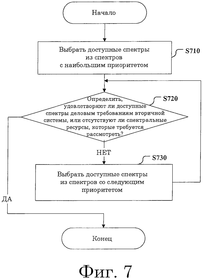 Система и способ для управления ресурсами в гетерогенной сети (патент 2594288)