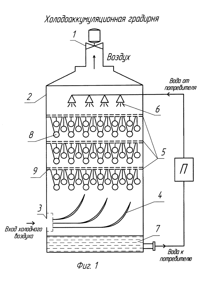 Холодоаккумуляционная градирня (патент 2617040)