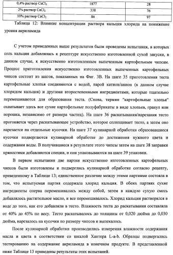 Способ получения термически обработанного пищевого продукта со сниженным содержанием акриламида (патент 2391000)