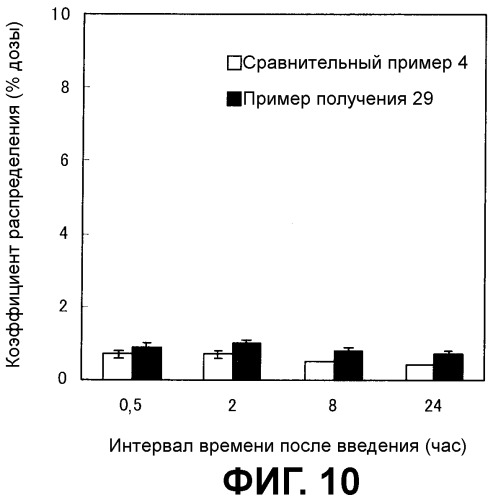 Носитель лекарственного средства (патент 2476204)