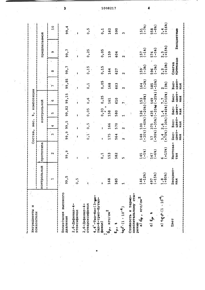 Полимерная композиция (патент 1008217)