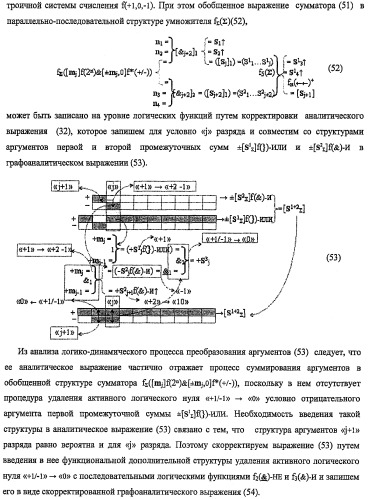Функциональная структура предварительного сумматора f ([mj]&amp;[mj,0]) параллельно-последовательного умножителя f ( ) с процедурой логического дифференцирования d/dn первой промежуточной суммы [s1  ]f(})-или структуры активных аргументов множимого [0,mj]f(2n) и [mj,0]f(2n) (варианты) (патент 2424549)