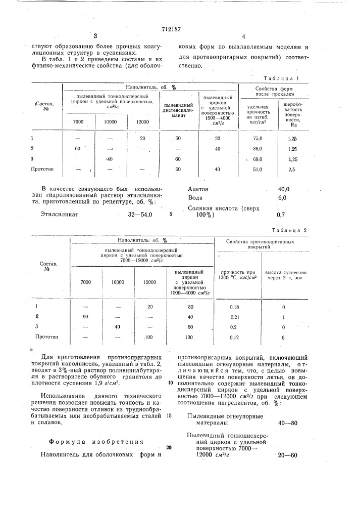 Наполнитель для оболочковых форм и противопригарных покрытий (патент 712187)