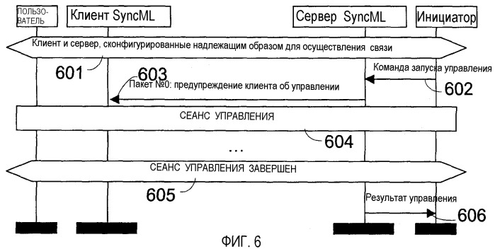 Способ инициируемой сервером синхронизации в системе синхронизации, где сообщение запроса от сервера имеет максимальный размер (патент 2298287)