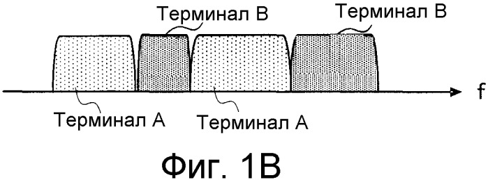 Устройство беспроводной связи, способ уведомления о назначенном ресурсе и способ назначения данных (патент 2546980)