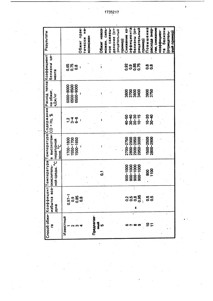 Способ термообработки белого портландцементного клинкера (патент 1735217)