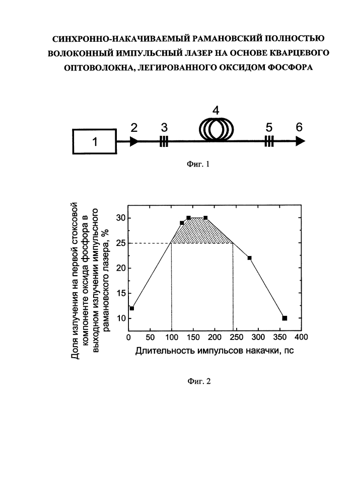 Синхронно-накачиваемый рамановский полностью волоконный импульсный лазер на основе кварцевого оптоволокна, легированного оксидом фосфора (патент 2602490)