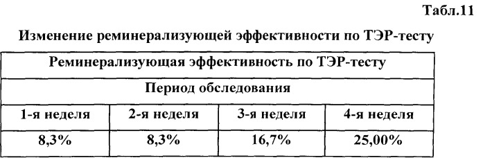 Зубная паста (патент 2535051)