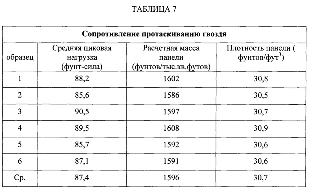 Огнестойкая гипсовая панель с низкой массой и плотностью (патент 2651684)