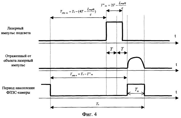 Способ ночного и/или дневного наблюдения удаленного объекта с синхронной фазовой манипуляцией лазерными импульсами подсвета и устройство для его реализации (патент 2269804)
