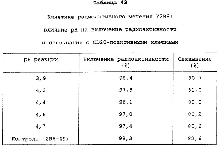 Набор для радиоактивного мечения и анализ связывания (патент 2251110)