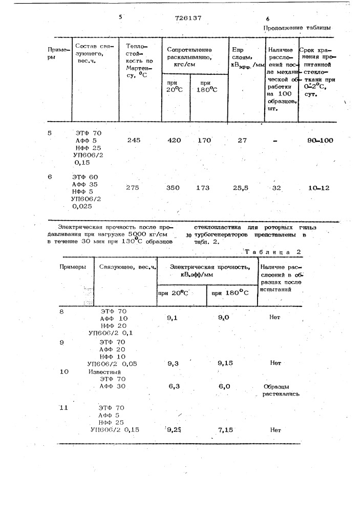 Связующее для армированных пластиков (патент 726137)