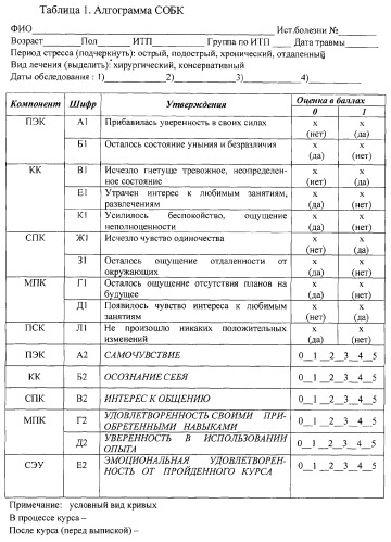 Способ самооценки эффективности коррекции психоэмоциональных и психосоматических расстройств тяжелообожженными детьми (патент 2290962)