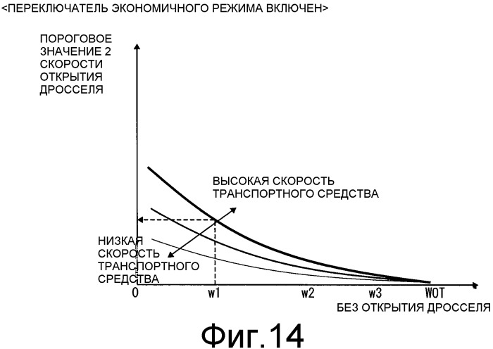 Устройство и способ для управления ременной бесступенчато регулируемой трансмиссией для транспортного средства (патент 2505727)