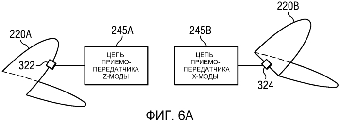 Неплоская антенна для направленного каротажа сопротивления (патент 2549655)