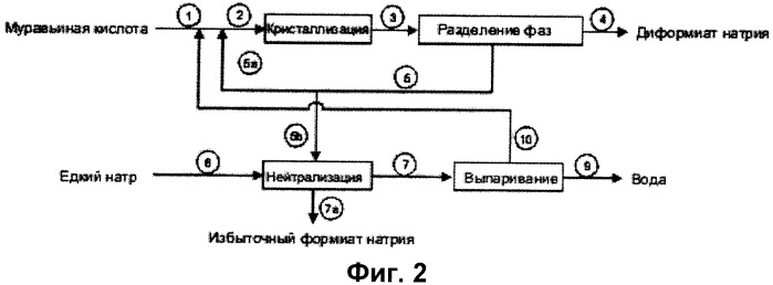 Способ получения диформиата натрия (патент 2402523)