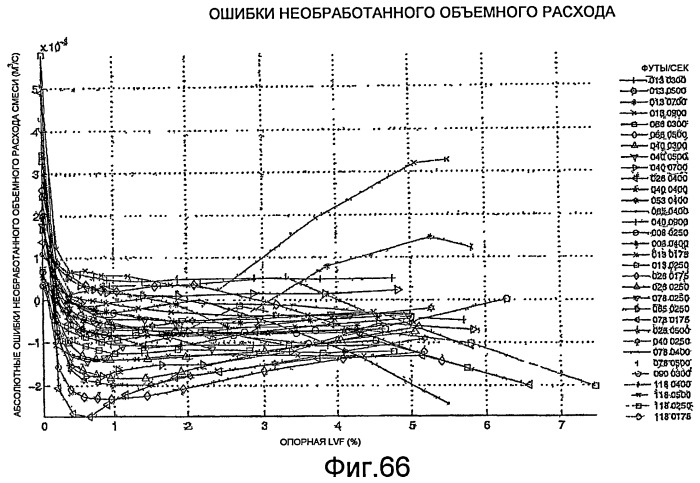 Измерение влажного газа (патент 2453816)