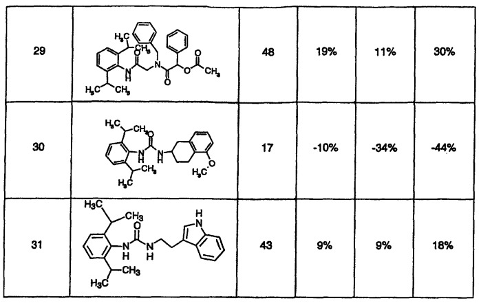 Фармацевтические композиции, содержащие малонамидные производные для уменьшения продукции кожного сала (патент 2342930)