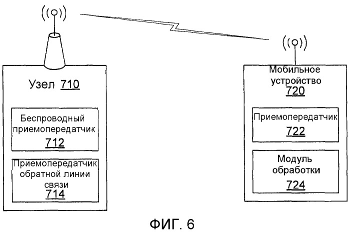 Смещение ассоциации для гетерогенной сети (hetnet) (патент 2491628)