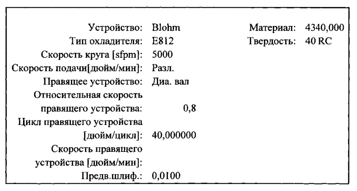 Абразивное изделие для операций шлифования с ультравысокой скоростью удаления материала (патент 2588919)