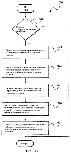 Устройство и способ для извлечения данных из буфера и загрузки их в буфер (патент 2265879)