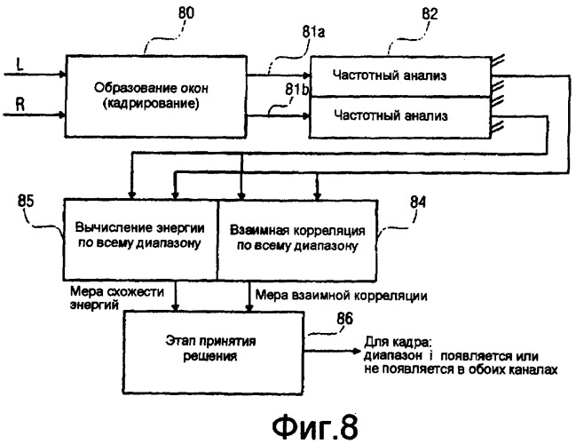 Устройство и способ синтезирования трех выходных каналов, используя два входных канала (патент 2384973)