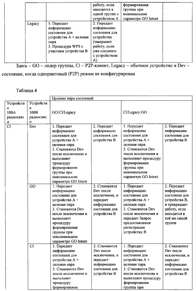 Устройство связи, способ управления связью и программа (патент 2607232)