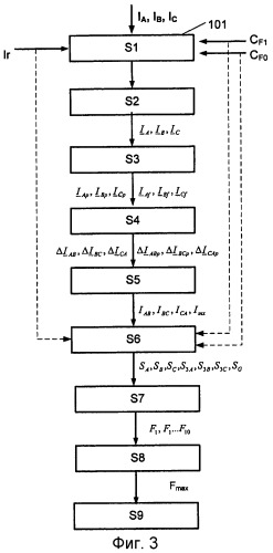 Способ выбора короткозамкнутой фазы и определения типа короткого замыкания (патент 2540851)