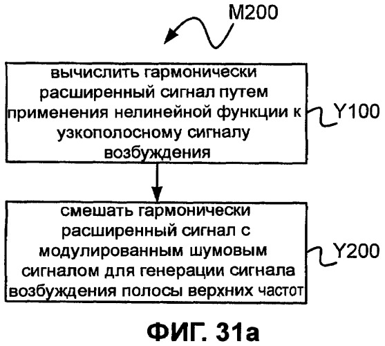 Системы, способы и устройство широкополосного речевого кодирования (патент 2381572)