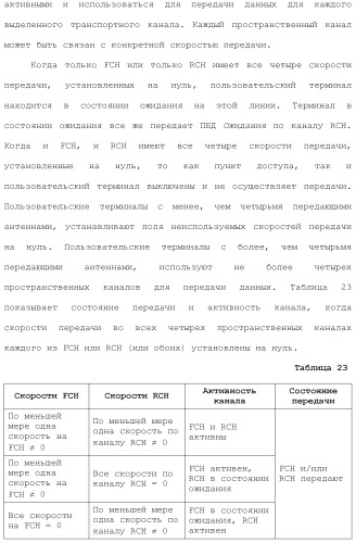 Система беспроводной локальной вычислительной сети со множеством входов и множеством выходов (патент 2485697)