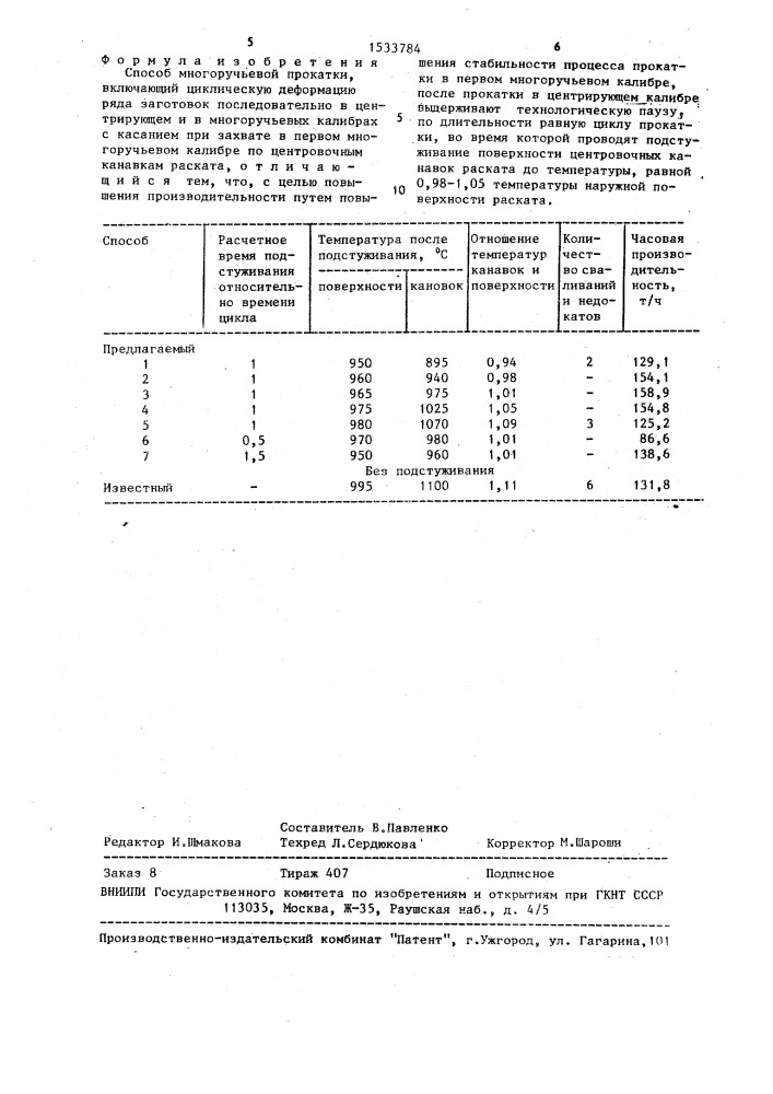 Способ многоручьевой прокатки (патент 1533784)