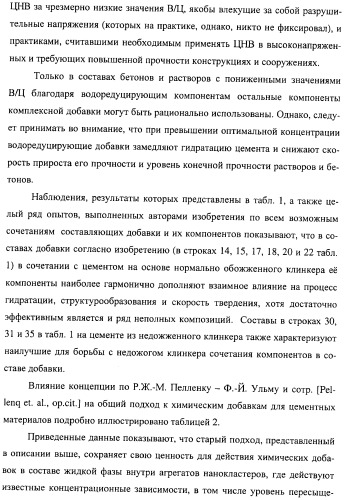 Добавка к цементу, смеси на его основе и способ ее получения (варианты) (патент 2441853)