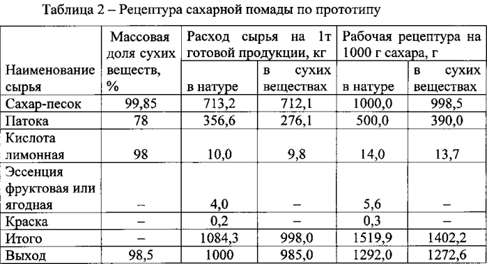 Способ производства карамели (патент 2556339)