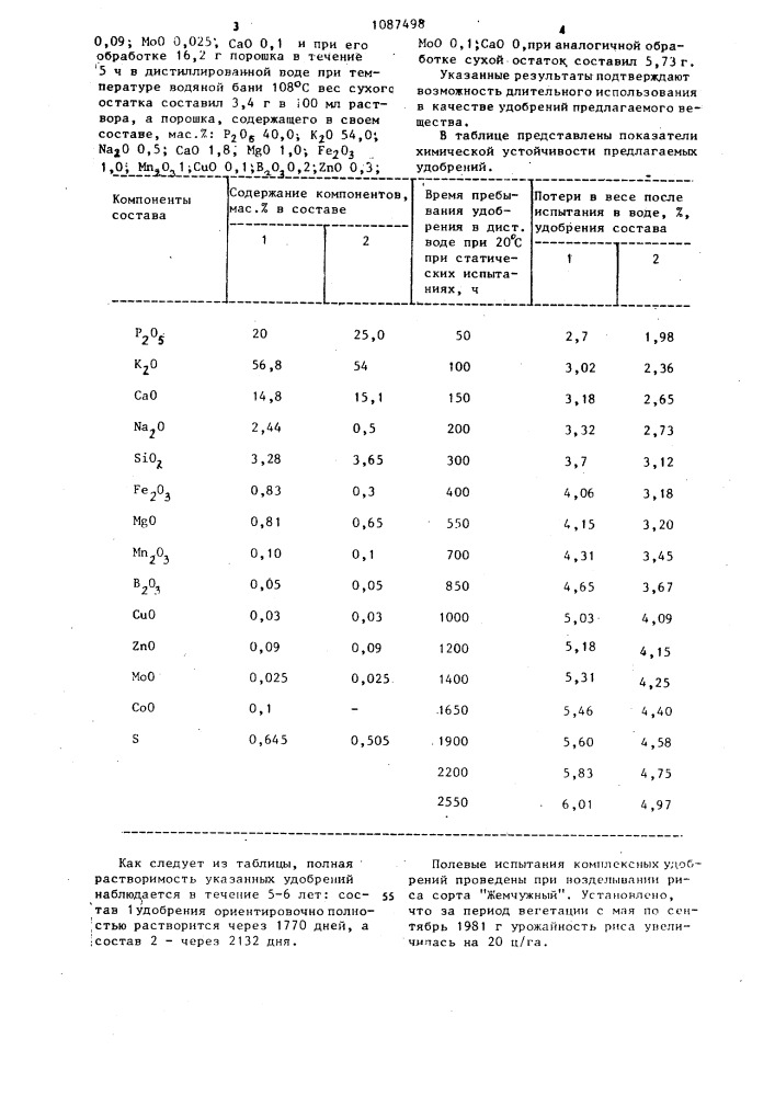 Гранулированное комплексное удобрение на основе фосфатно- калийного стекла (патент 1087498)