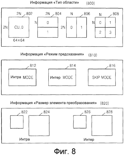 Способ и устройство для кодирования видеоинформации посредством предсказания движения с использованием произвольной области, а также устройство и способ декодирования видеоинформации посредством предсказания движения с использованием произвольной области (патент 2517404)