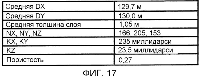 Системы, компьютерно-реализуемые способы и компьютерно-считываемые программные продукты для расчета приближенного давления дренирования скважины для имитатора коллектора (патент 2549147)
