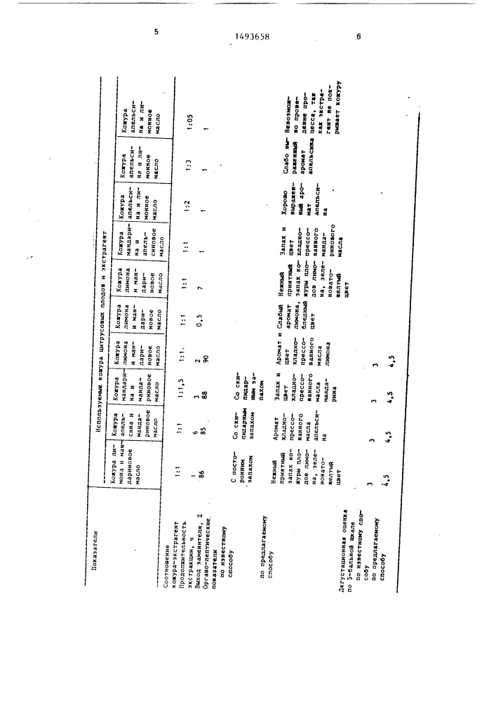 Способ получения экстракционного цитрусового масла (патент 1493658)