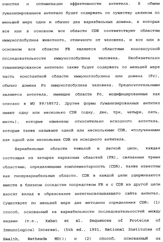 Способы лечения болезни альцгеймера с использованием антител, направленных против пептида амилоида-бета, и их композиций (патент 2353389)