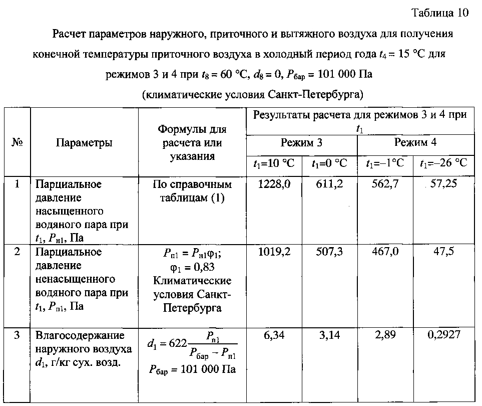 Вентиляционная установка с форсированной системой осушительного и испарительного охлаждения (патент 2595583)