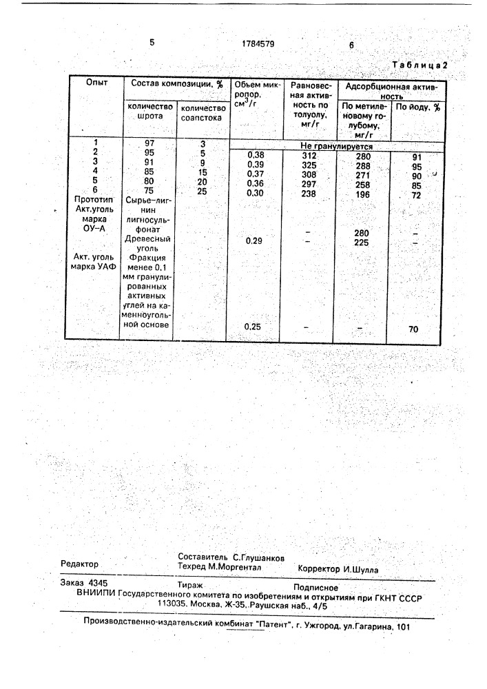 Способ получения активного угля (патент 1784579)