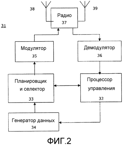 Предоставление отчета измерений mdt не в реальном времени (патент 2567505)