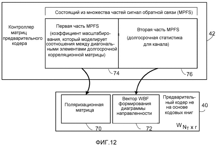 Cообщение обратной связи и обработка связи с многими степенями детализации для предварительного кодирования в системах связи (патент 2565001)