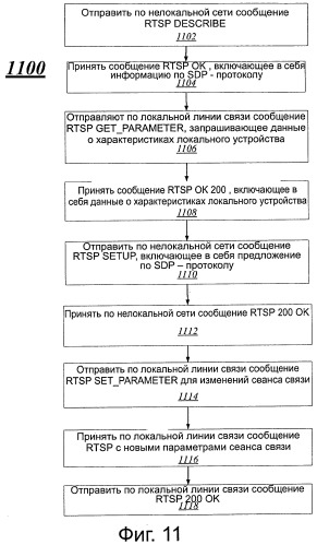 Система и способ для адаптации видеосвязи (патент 2558736)