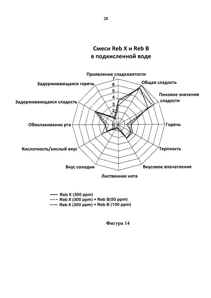 Способы очистки стевиоловых гликозидов и их применение (патент 2599166)