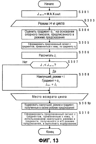 Устройство кодирования и декодирования изображения, способы кодирования и декодирования изображения, их программы и носитель записи, записанный программами (патент 2479940)