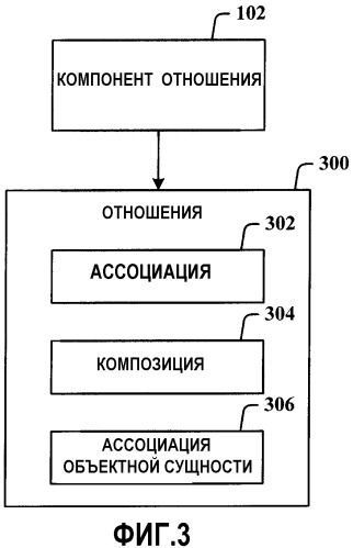 Модель данных для объектно-реляционных данных (патент 2421798)